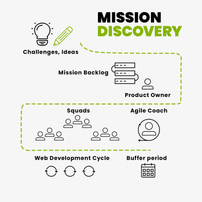 agency-business-growth